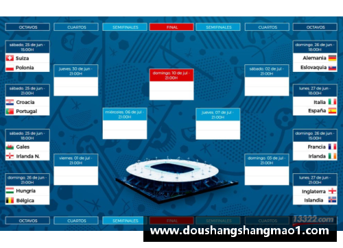 2024欧洲杯：最新对阵表和赛程