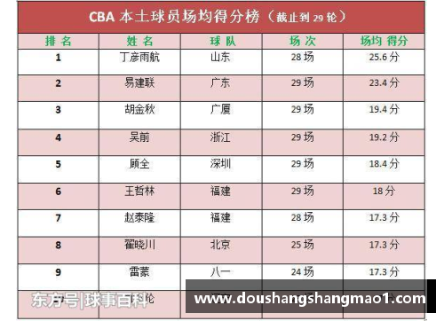 CBA球员实力榜：全方位排名与分析