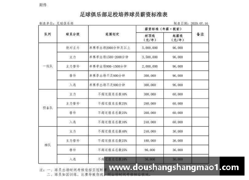 恒大球员年薪一览表及分析