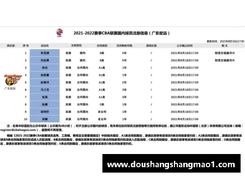 CBA合同球员薪资结构与市场竞争力分析